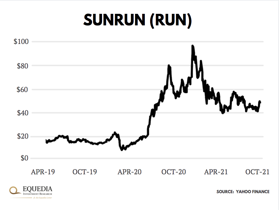 sunrun stock