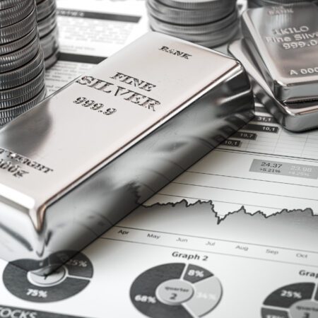 silver chart analysis