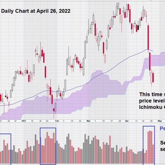 FCX chart