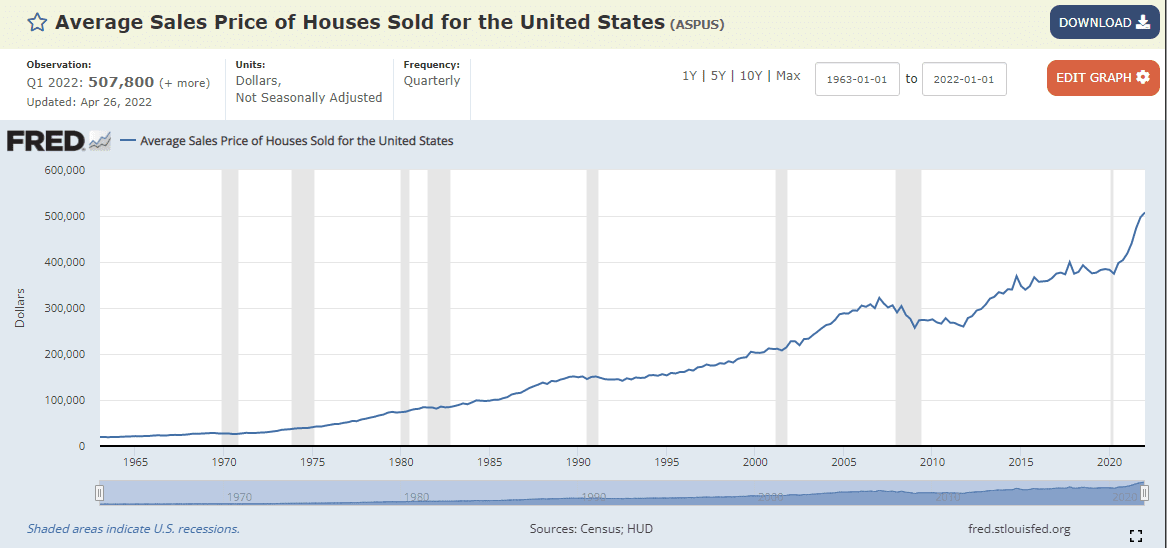 1972 to 1982 home prices