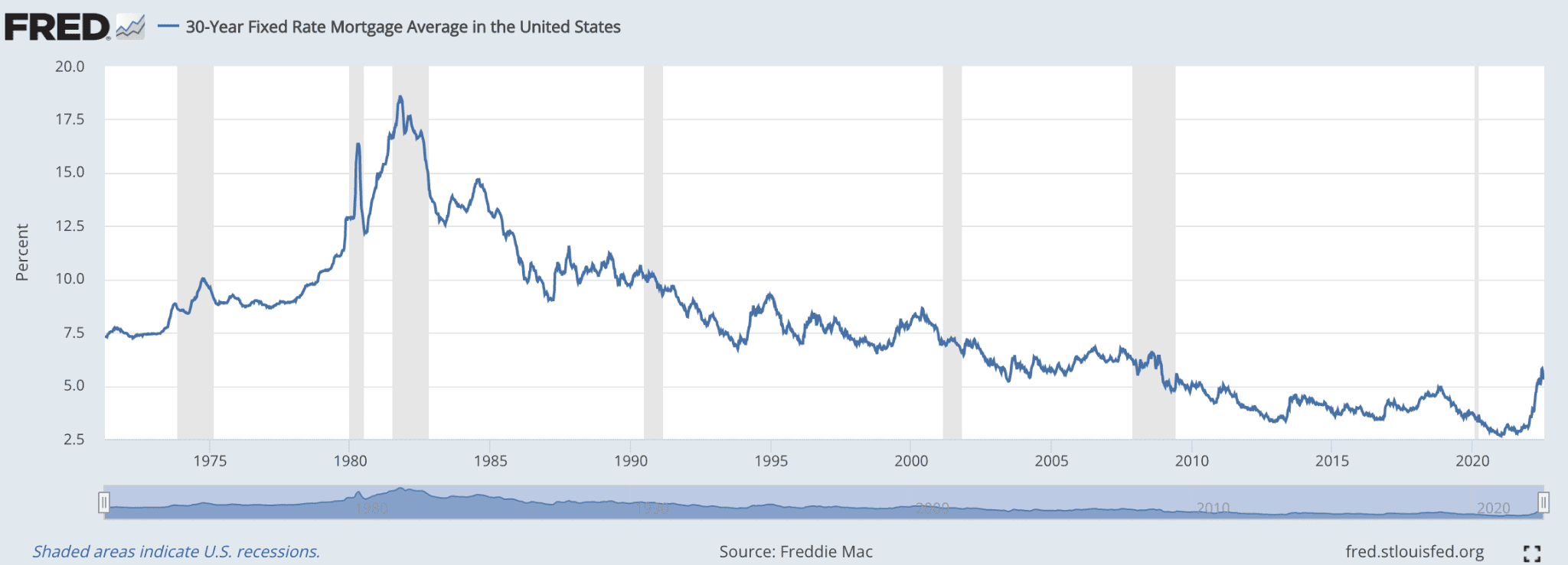 30 year fixed rate mortgage average