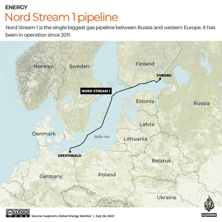 Nord Stream Pipeline 1