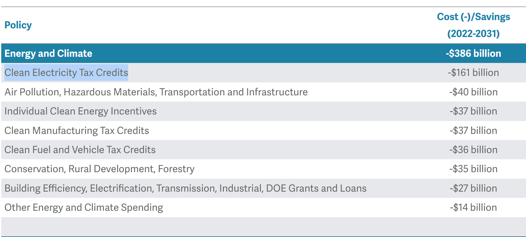 inflation reduction bill breakdown