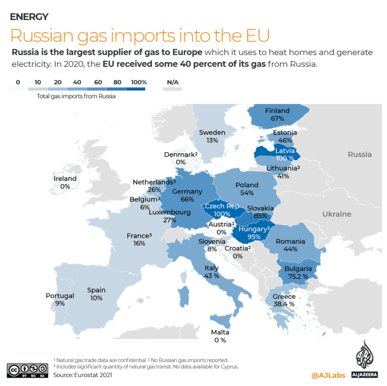 russian gas imports to EU