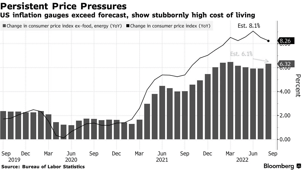 core cpi chart