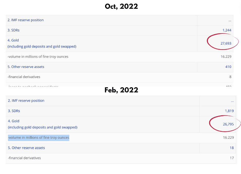 Bank of England Gold Numbers 2022