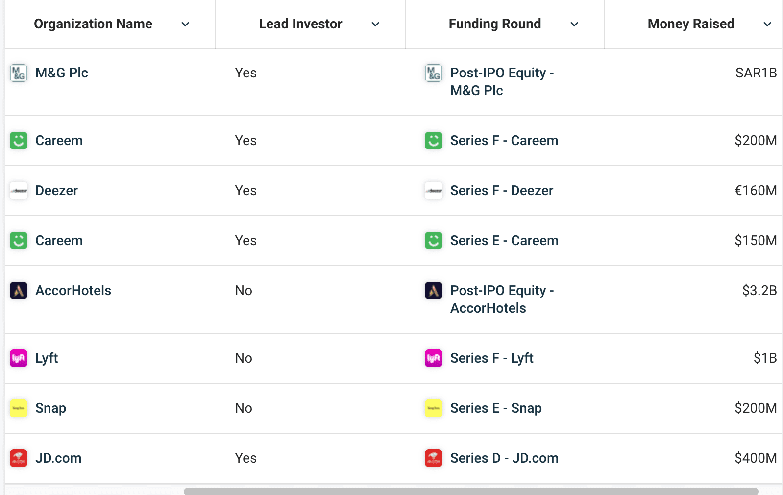 Kingdoms Holdings Investments