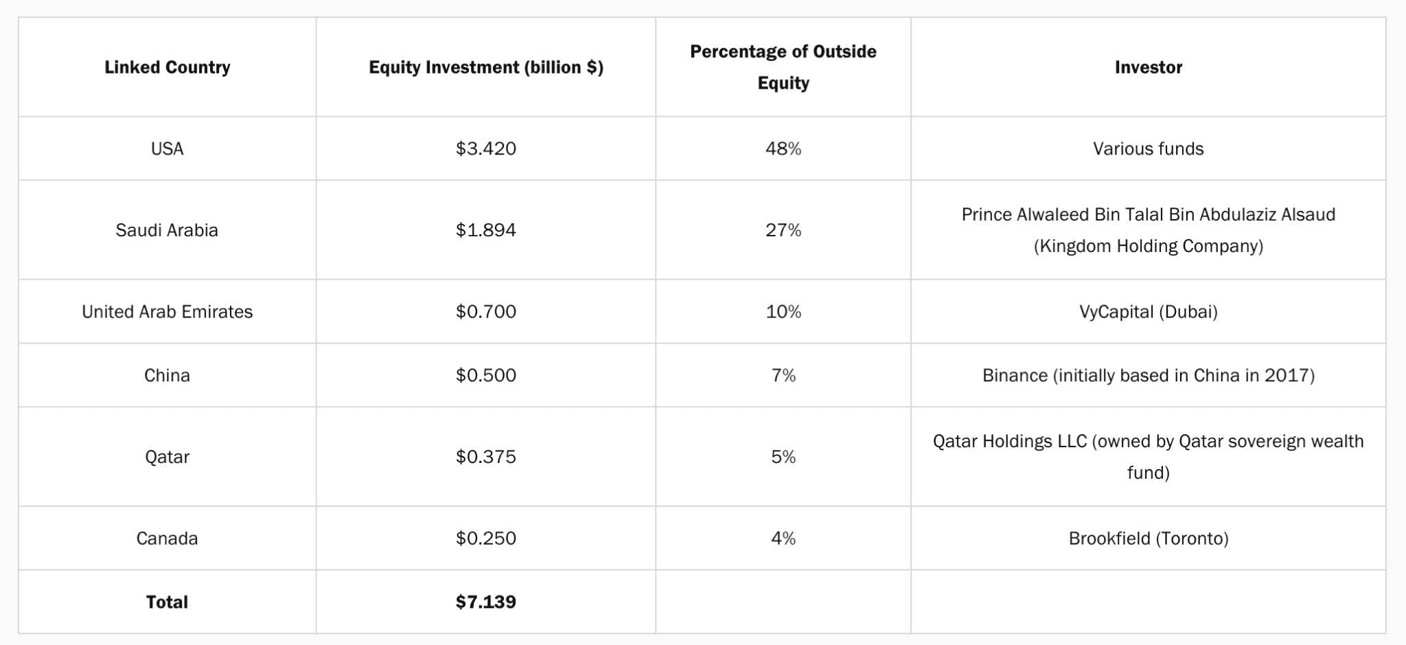 Twitter Foreign Ownership