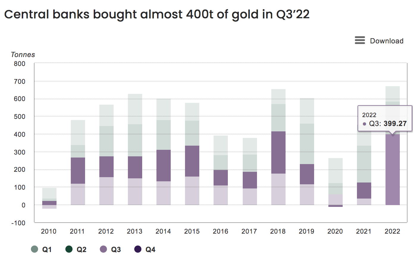 central bank gold purchases