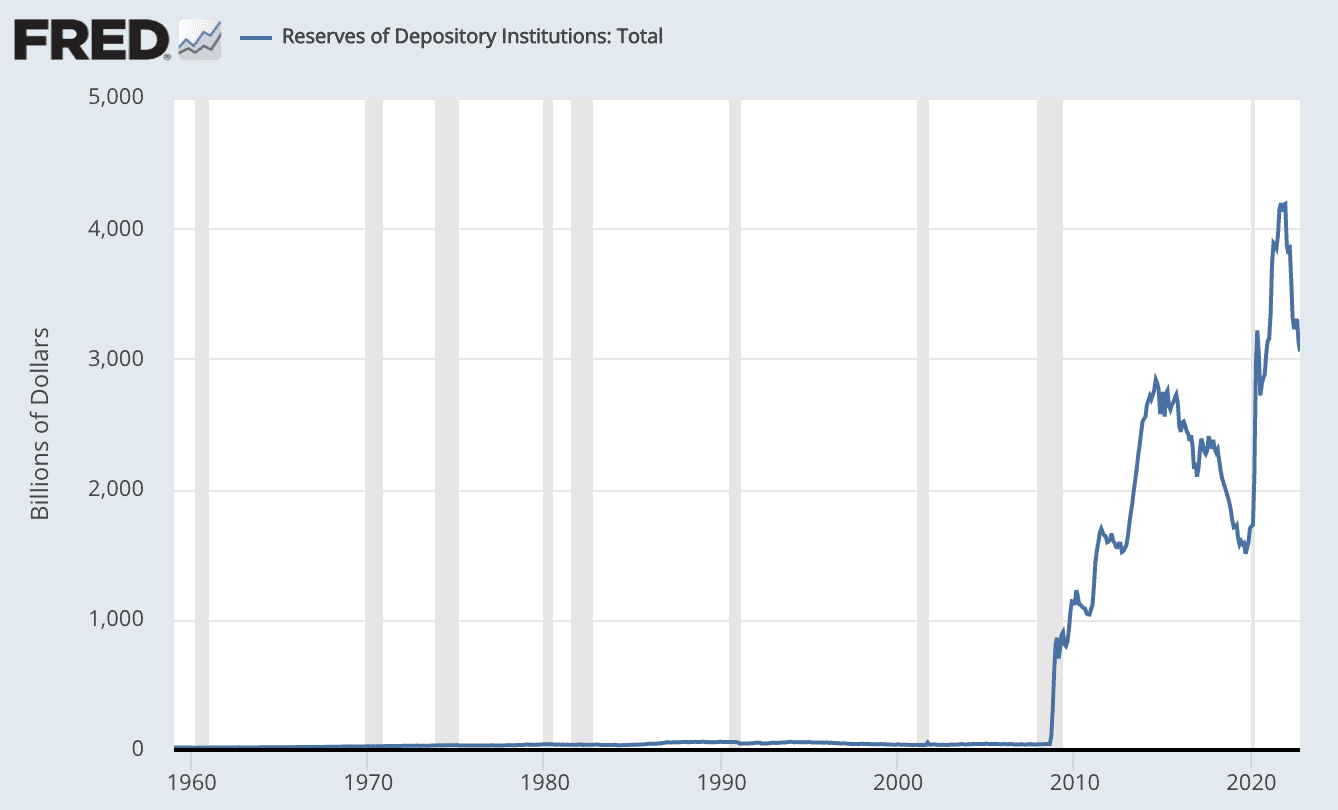 Bank reserves