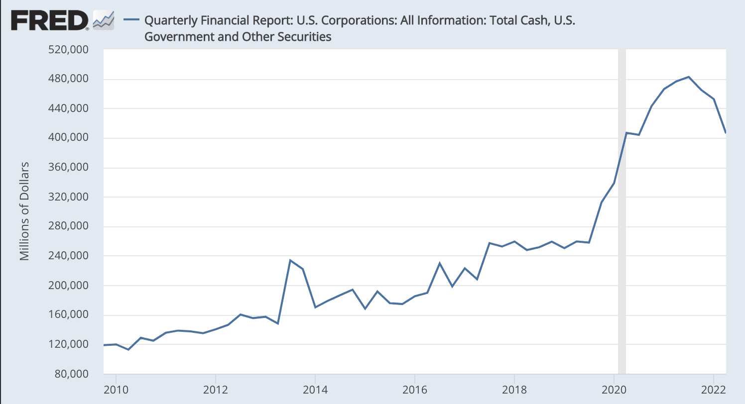 US corp cash position