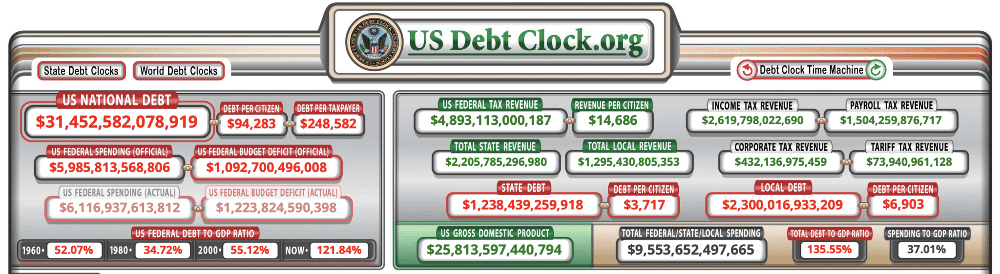 US debt Clock as at 8-45pm PST December 23 - 2023