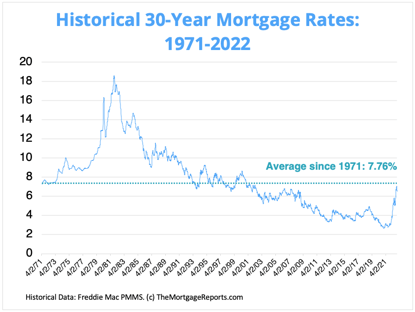 30-year mortgage chart