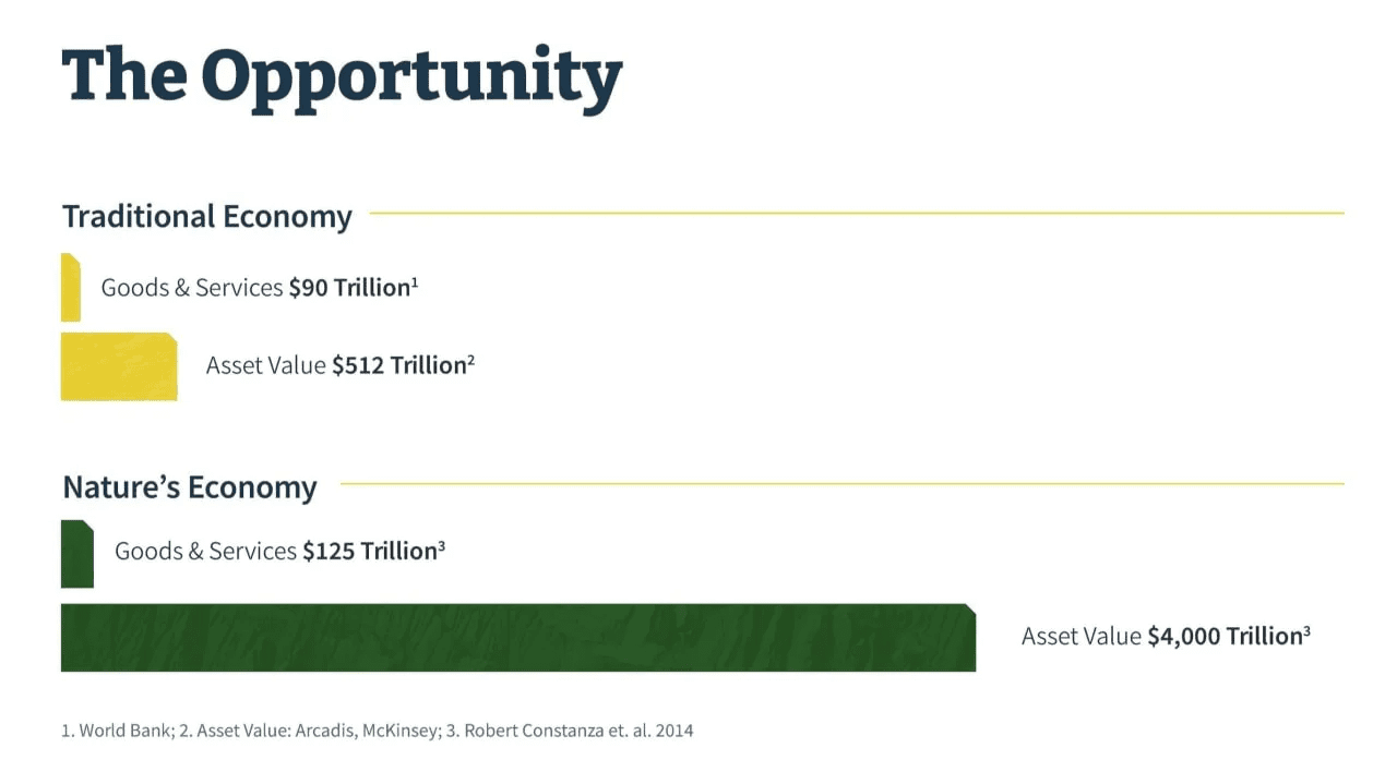 4000 trillion dollar opportunity