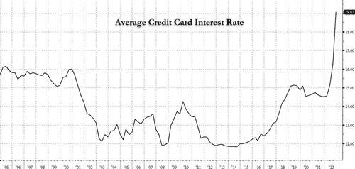 credit card interest rates