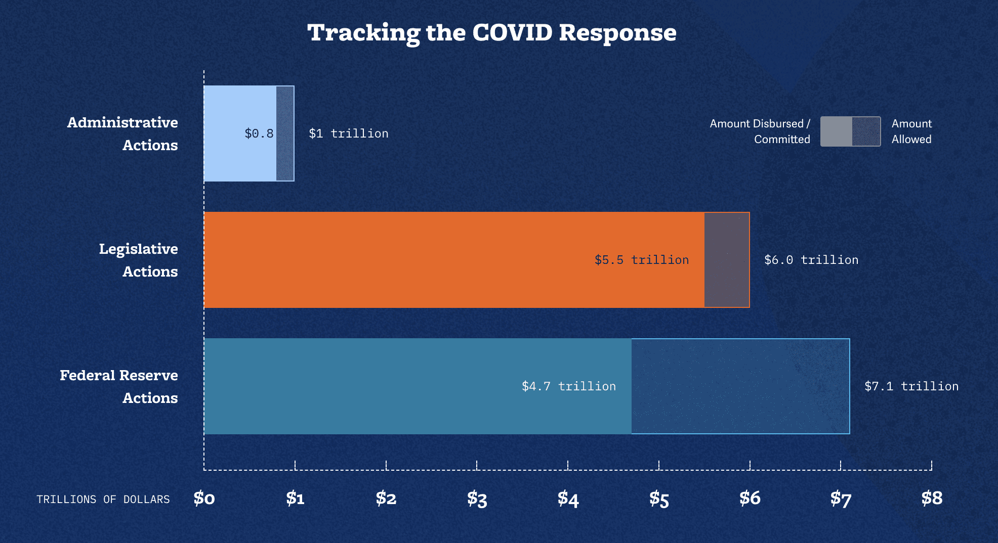 Covid money tracker