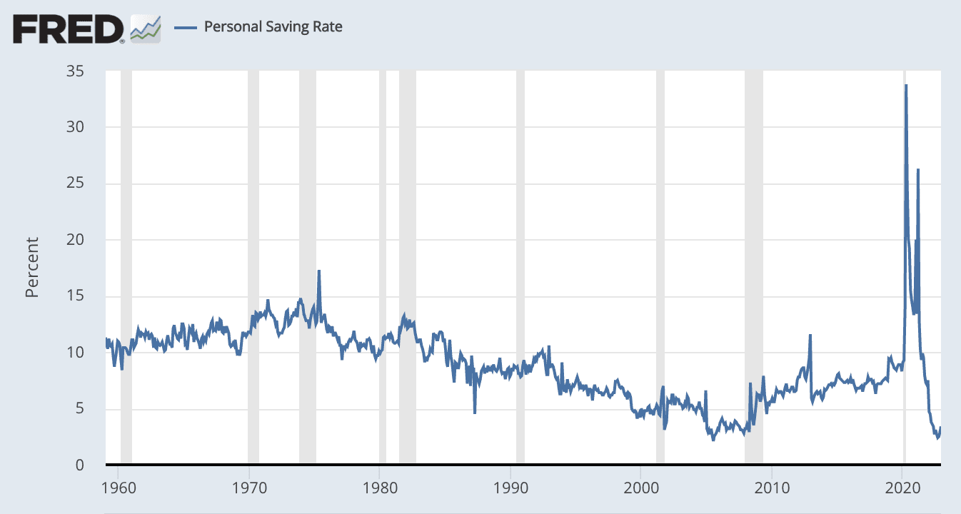 FRED personal savings rate chart