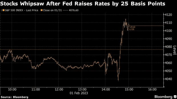 Stock chart on rate hike