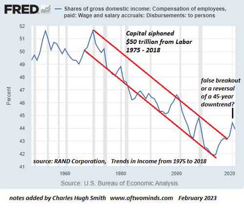 middle class’s share of income over the past 30 years