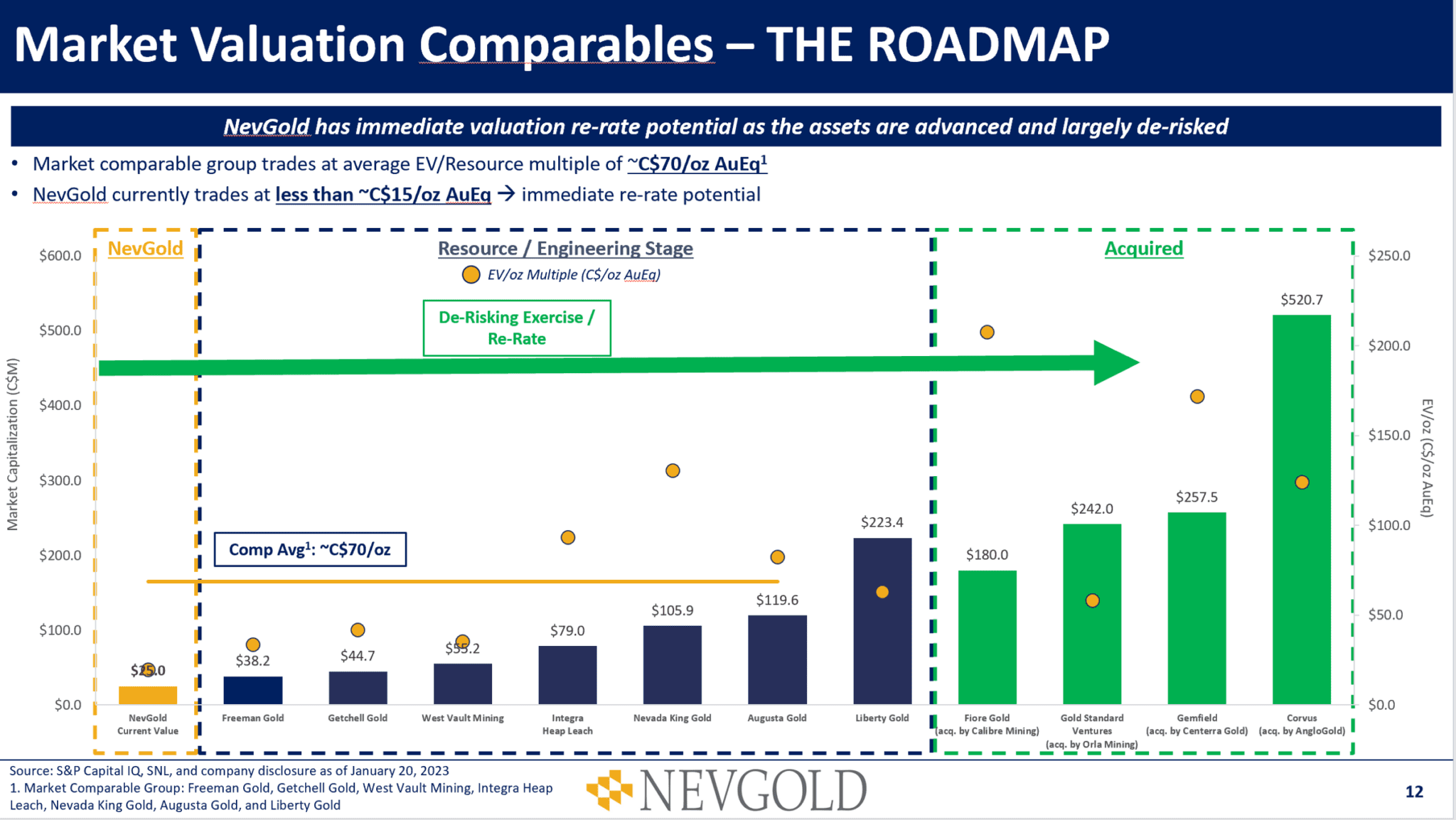 market-comps-nevgold image