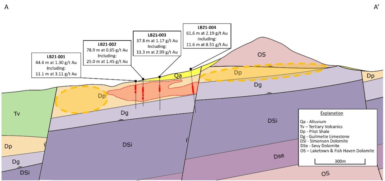 ressurection-drill-results-nevgold image