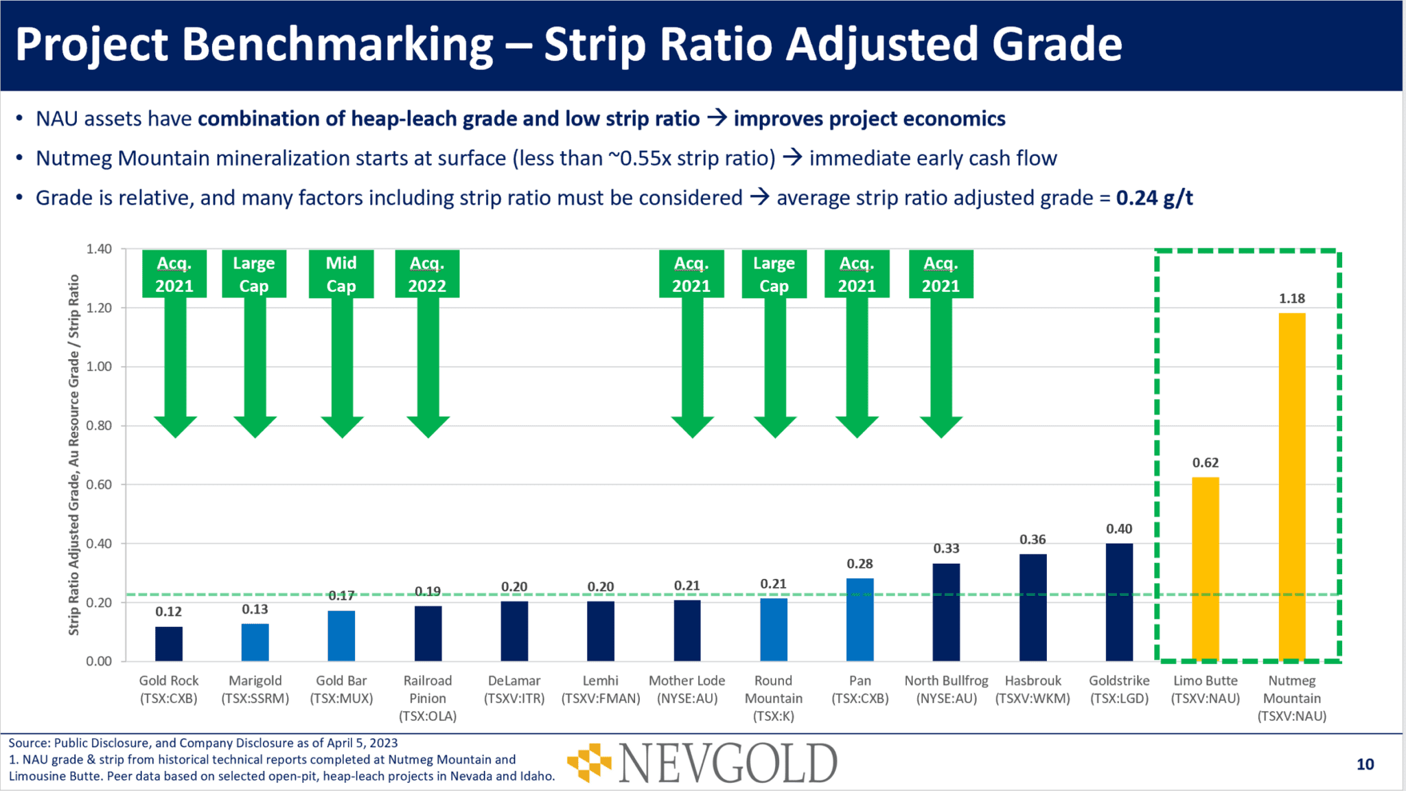 strip-ratio-nevgold image