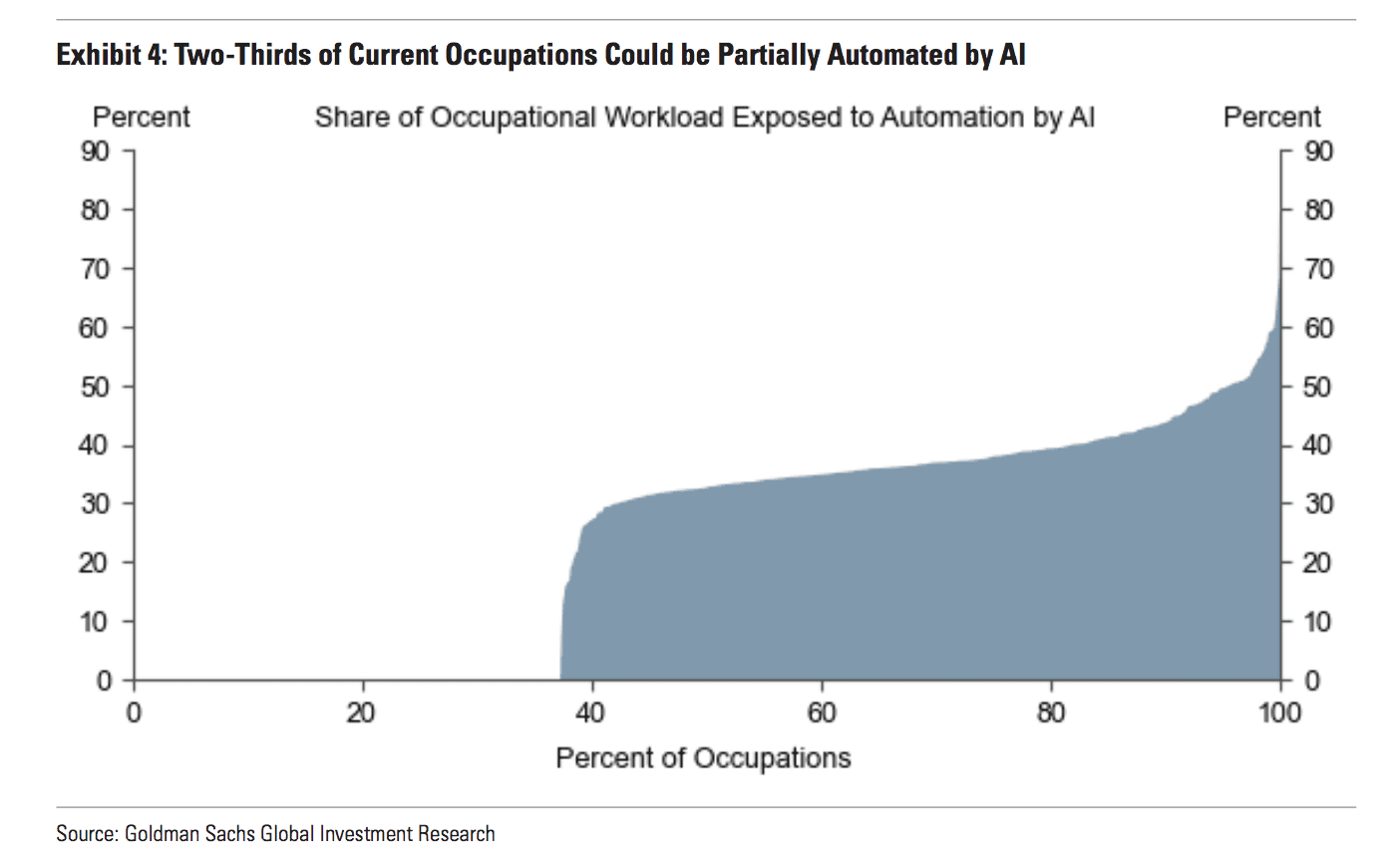 Goldman Sachs AI Prediction chart 2