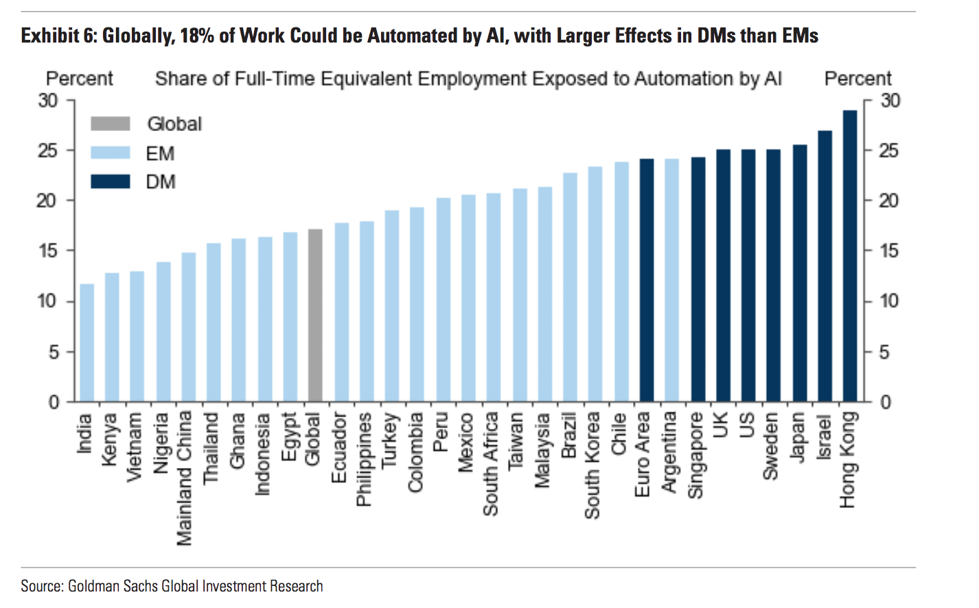 Goldman Sachs AI Prediction Chart 3