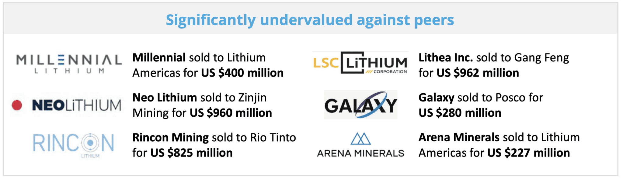 Lithium South Peers