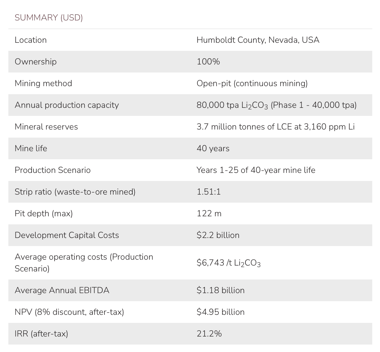 Thacker Pass Summary