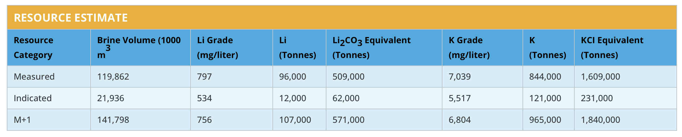 lithium south resource estimate