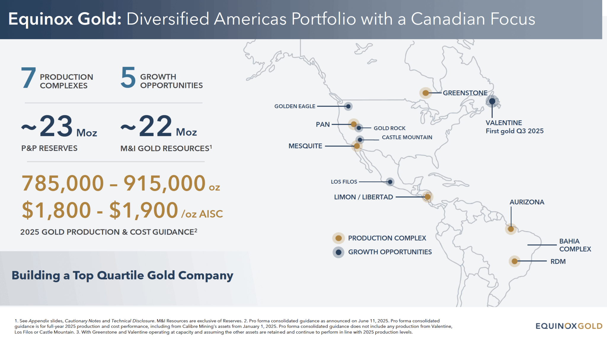 Equinox Gold Portfolio Overview