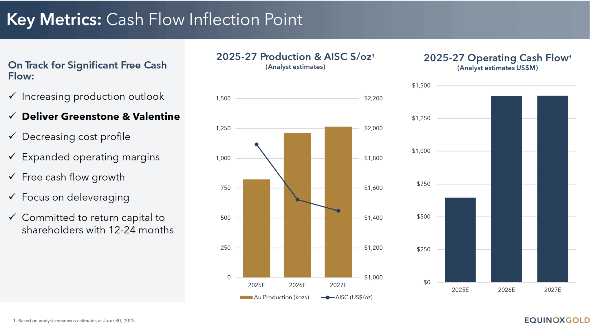 Equinox cash flow inflection 