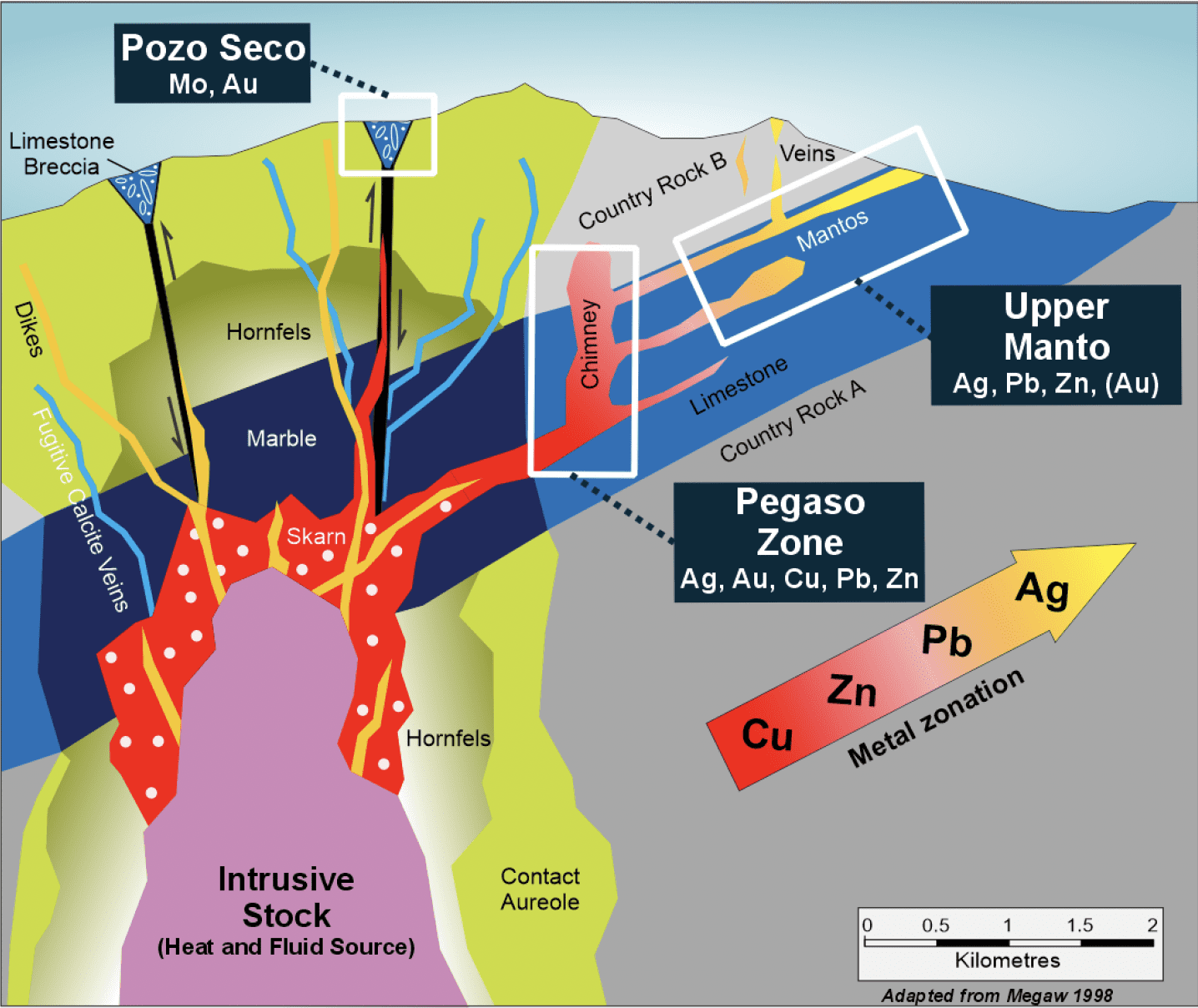 A Carbonate Replacement Deposit Model