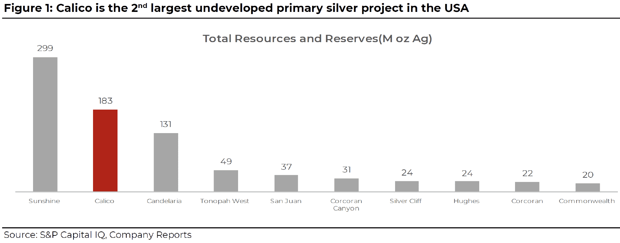 Calico Size Comparison